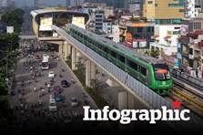 Những thông tin đáng chú ý về dự án đường sắt Cát Linh - Hà Đông