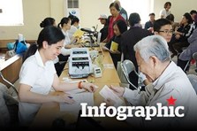 Chi tiết cách tính tuổi nghỉ hưu theo năm sinh từ năm 2021