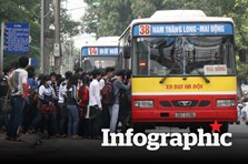 14 tuyến đường riêng cho xe buýt tại Hà Nội được kiến nghị sớm triển khai