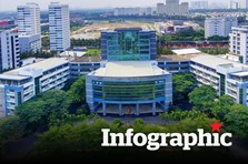 Loạt trường đại học Việt Nam lọt top các trường xuất sắc nhất thế giới