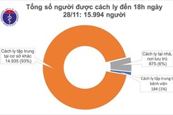 Xác nhận 2 ca mắc COVID-19 mới