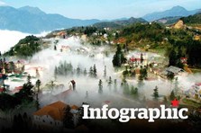 Dự báo thời tiết 7 ngày: Nền nhiệt giảm tại Bắc Bộ mưa to tại Trung Bộ