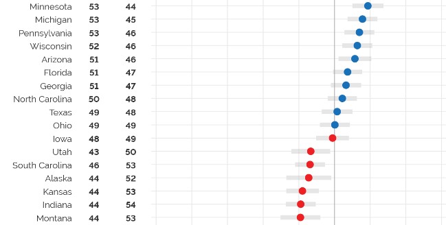 The YouGov poll predicted that Joe Biden would win 382 electoral votes in the US elections.  Photo: YouGov