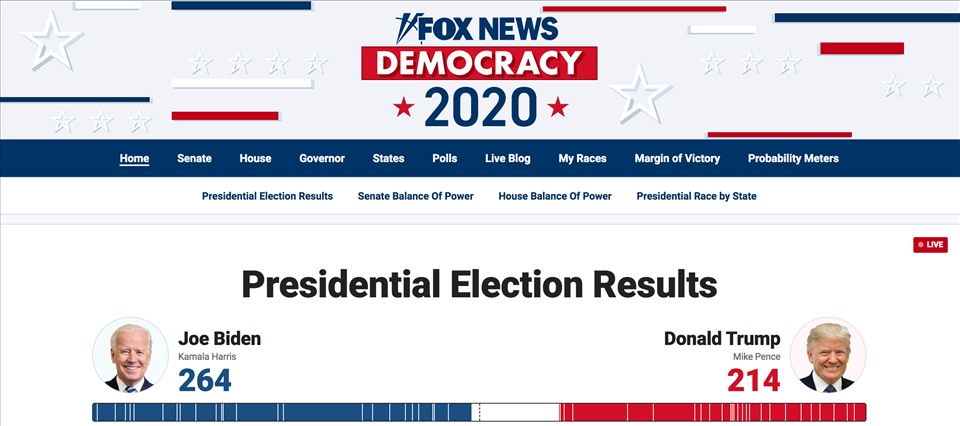 Screenshots from Fox News show Joe Biden getting 264 electoral votes, Donald Trump getting 214 votes.