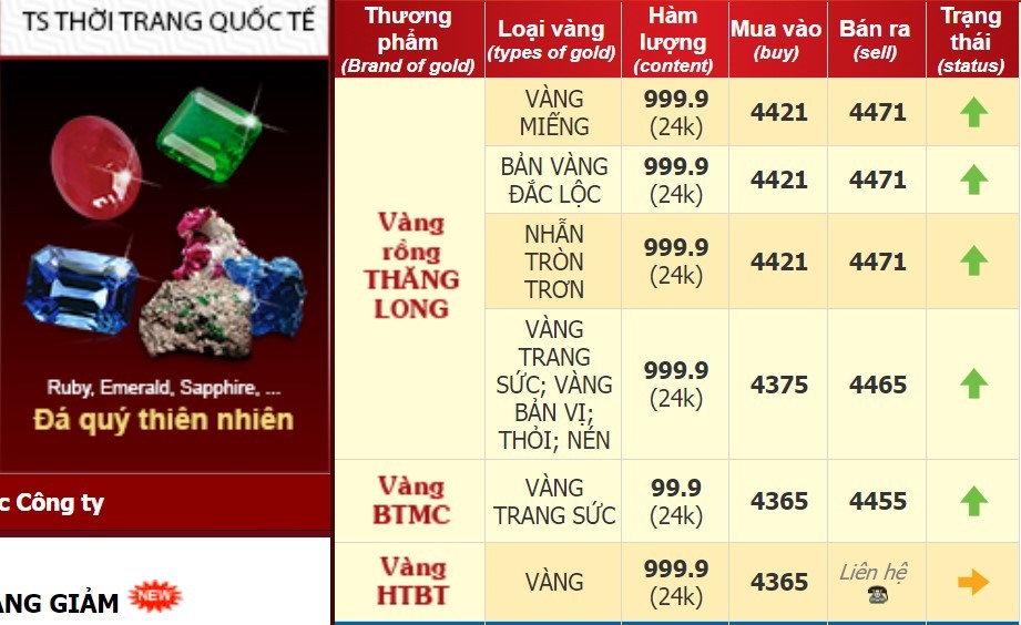 Tại một doanh nghiệp khác, giá mua và giá bán cũng chênh nhau tới 500 nghìn đồng mỗi lượng. Ảnh: L.D
