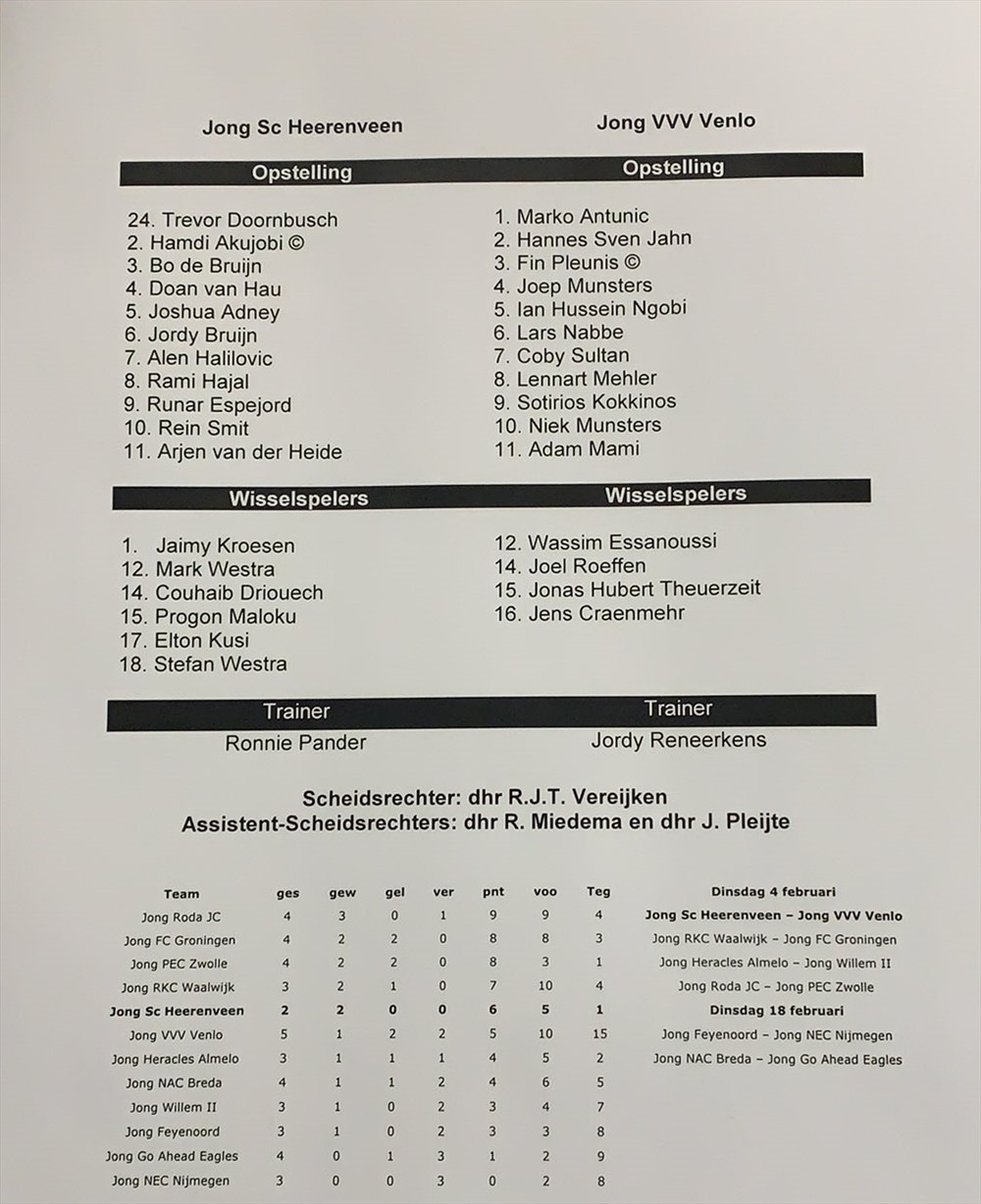 Danh sách thi đấu Heerenveen. Ảnh: SC Heerenveen