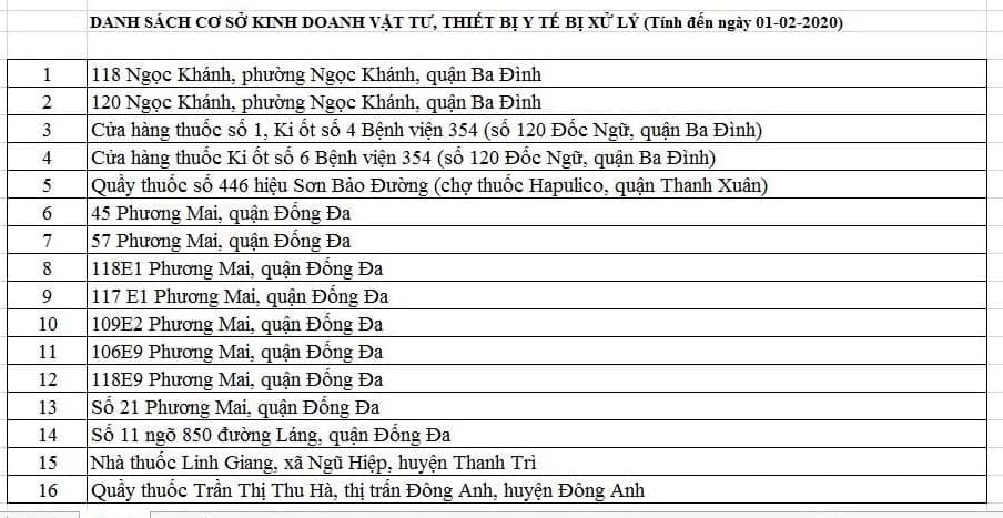 16 cửa hàng vi phạm.