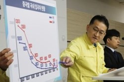 Hàn Quốc thêm hàng trăm ca nhiễm COVID-19 chỉ trong vài giờ