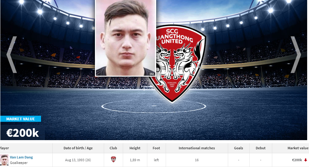 Tuy nhiên theo thống kê mới đây của Transfermarkt, Đặng Văn Lâm chỉ còn được định giá 200.000 euro. Ảnh: Transfermarkt
