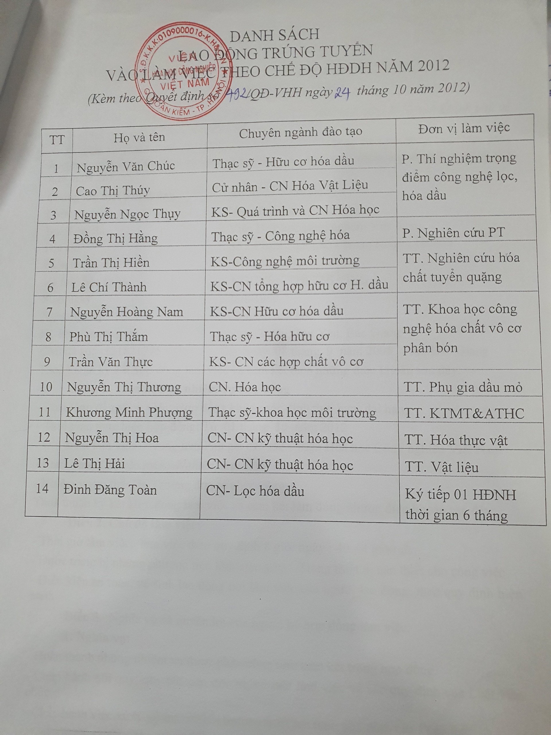 Lãnh đạo Trung tâm Quan trắc Tài nguyên và Môi trường Bắc Giang cho rằng bà Nguyễn Thị Thương trở thành viên chức tại đơn vị là trường hợp tiếp nhận chứ không phải tuyển dụng vì bà Thương đã là viên chức tại Viện Hóa học Công nghiệp Việt Nam từ năm 2012. Ảnh: D.T