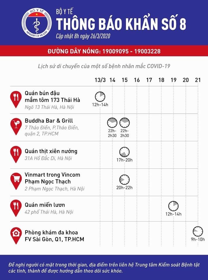 Nguồn: Bộ Y tế
