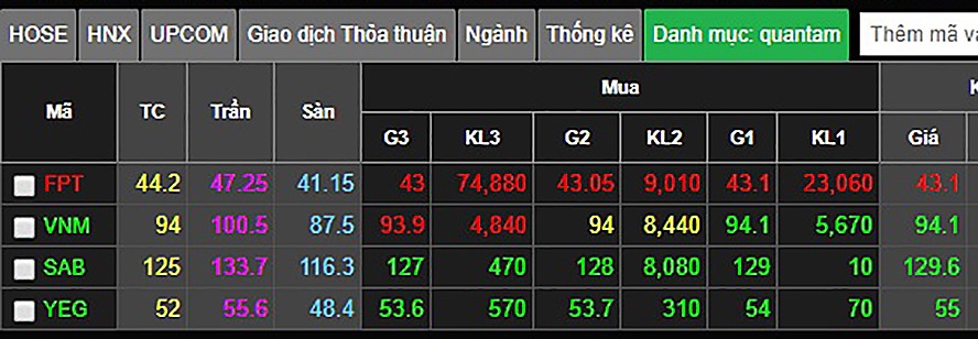 4 cổ phiếu “vua” và cổ phiếu “vua” một thời.