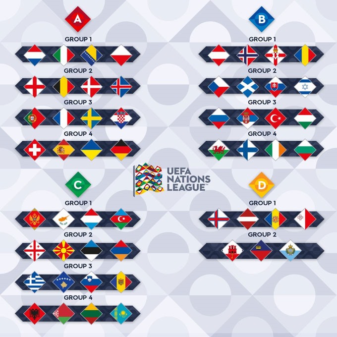 Bốc thăm Nations League 2020-21: Bồ Đào Nha, Pháp rơi vào ...