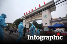 Trong 10 ngày, dịch COVID-19 bùng phát mạnh tại Bệnh viện Bạch Mai