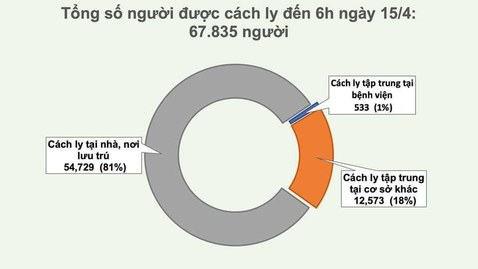 Nguồn: Bộ Y tế