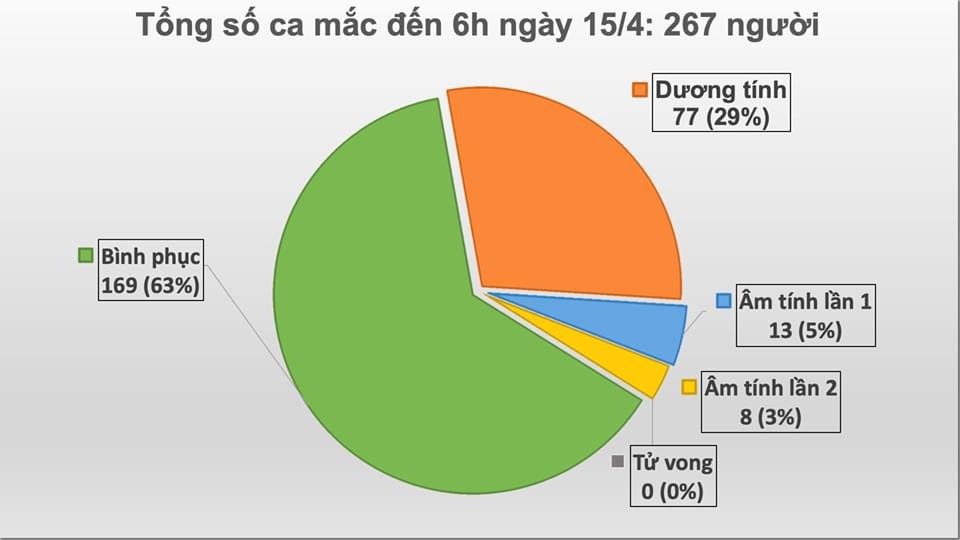 Nguồn: Bộ Y tế