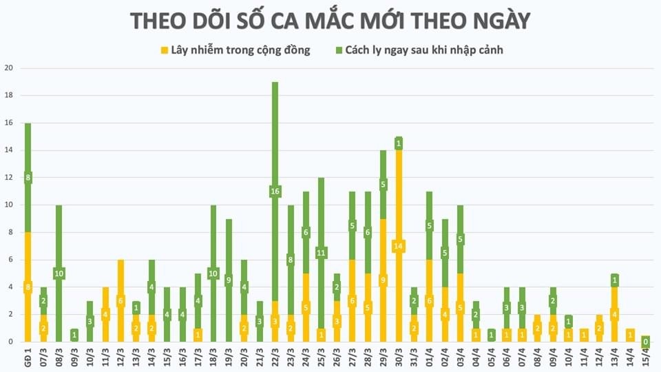 Nguồn: Bộ Y tế
