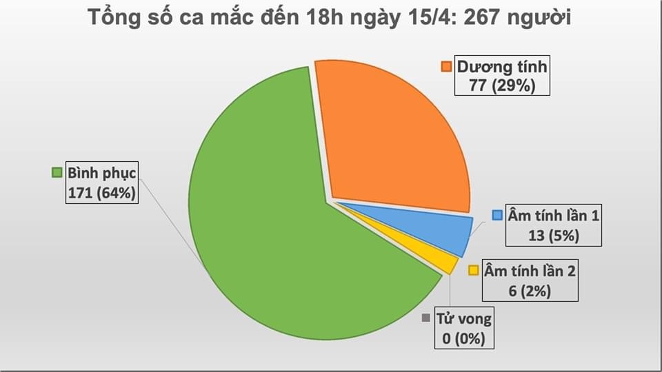Nguồn: Bộ Y tế