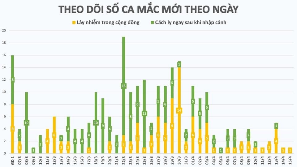 Nguồn: Bộ Y tế