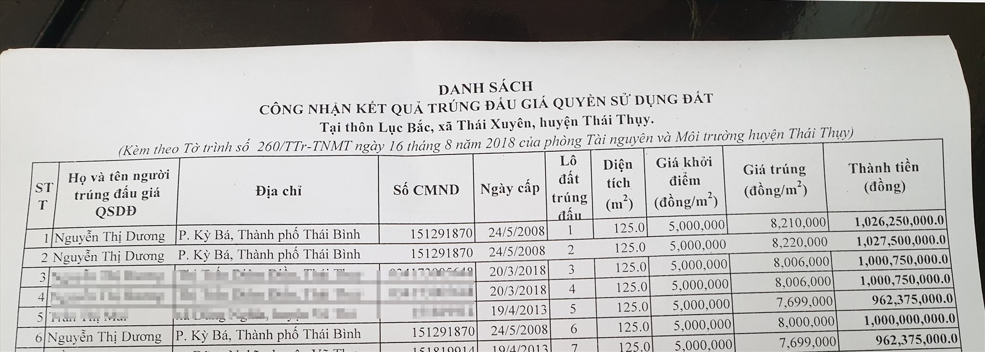 3 lô đất mà Nguyễn Thị Dương trúng thầu. Ảnh: Phạm Đông