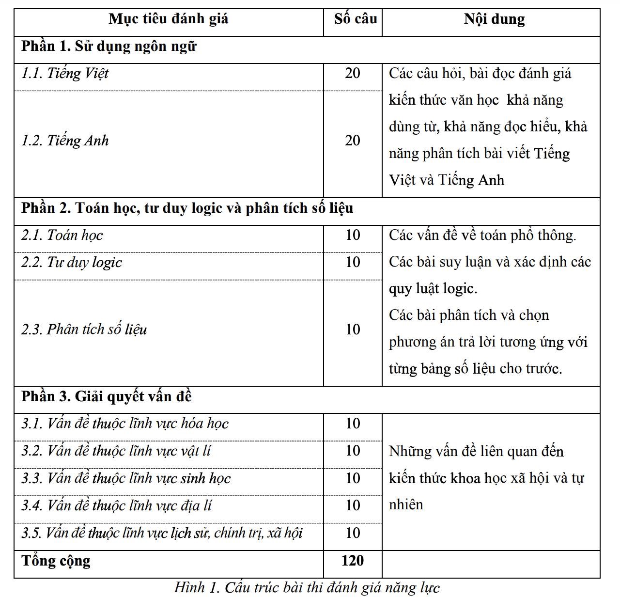 Cấu trúc