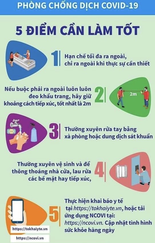 Nguồn: Bộ Y tế