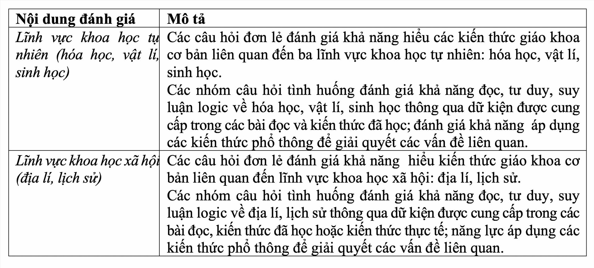 Mô tả