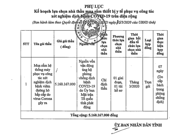 Phụ lục kèm theo quyết định 1035 phê duyệt đơn giá và chỉ định thầu mua sắm máy xét nghiệm COVID-19 của Chủ tịch UBND tỉnh Hà Tĩnh Trần Tiến Hưng. Ảnh: Trần Tuấn