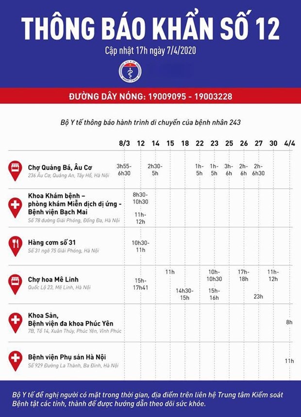 Thông báo khẩn số 12 của Bộ Y tế.