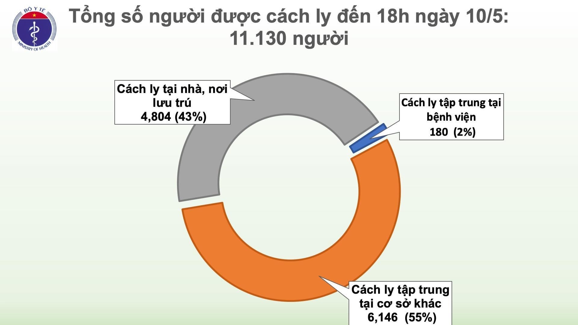 Nguồn biểu đồ: Bộ Y tế
