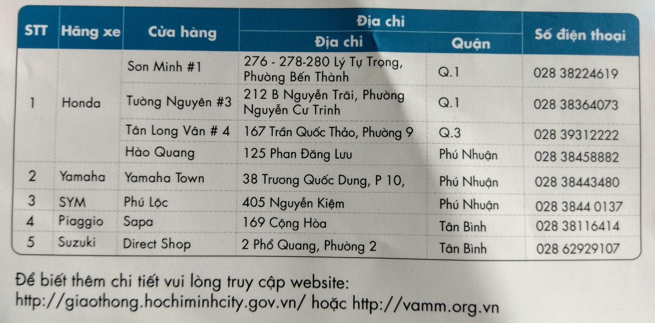 Địa chỉ 8 đại lý kiểm tra khí thải xe máy miễn phí ở TPHCM. Ảnh: Minh Quân