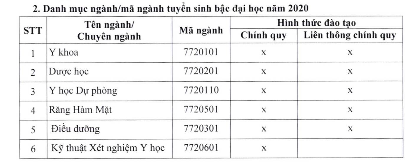 Thông tin tuyển sinh lưu học sinh tại Đại học Y Dược Thái Nguyên.
