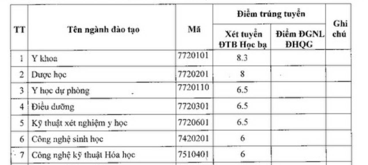 Điểm chuẩn