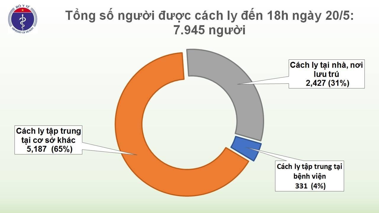 Nguồn biểu đồ: Bộ Y tế