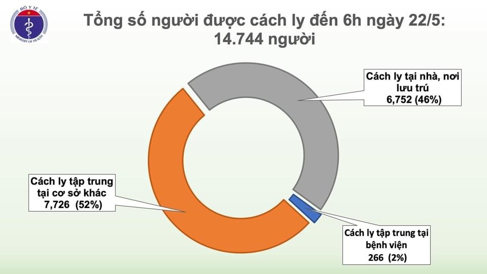 Nguồn biểu đồ: Bộ Y tế