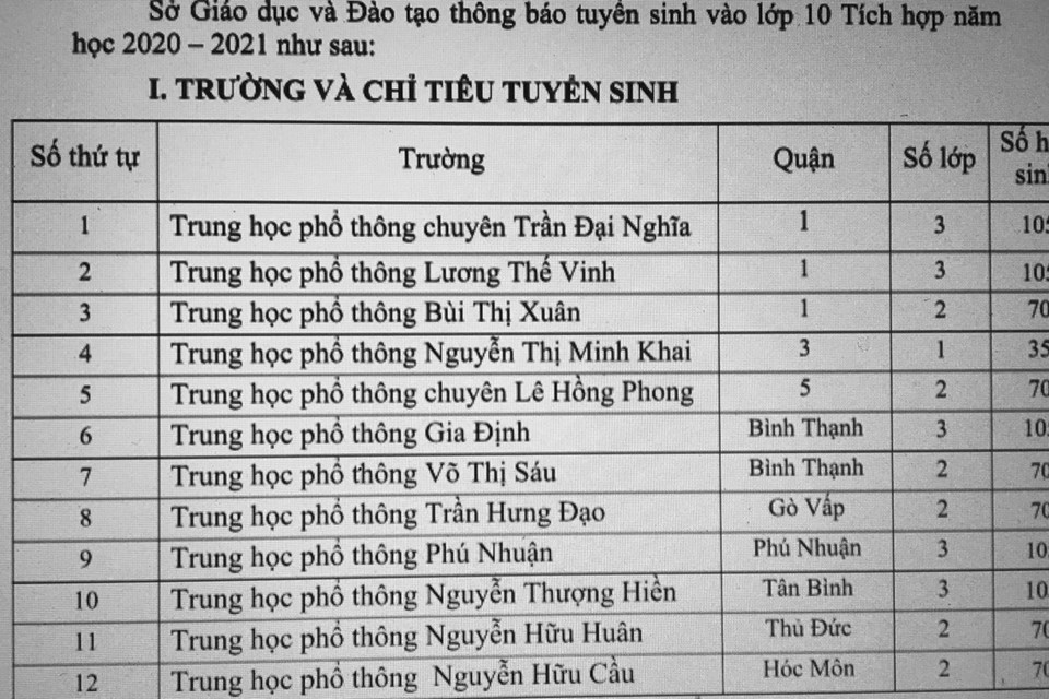 TPHCM công bố chỉ tiêu tuyển sinh vào lớp 10 tích hợp TPHCM công bố chỉ tiêu tuyển sinh vào lớp 10 tích hợp