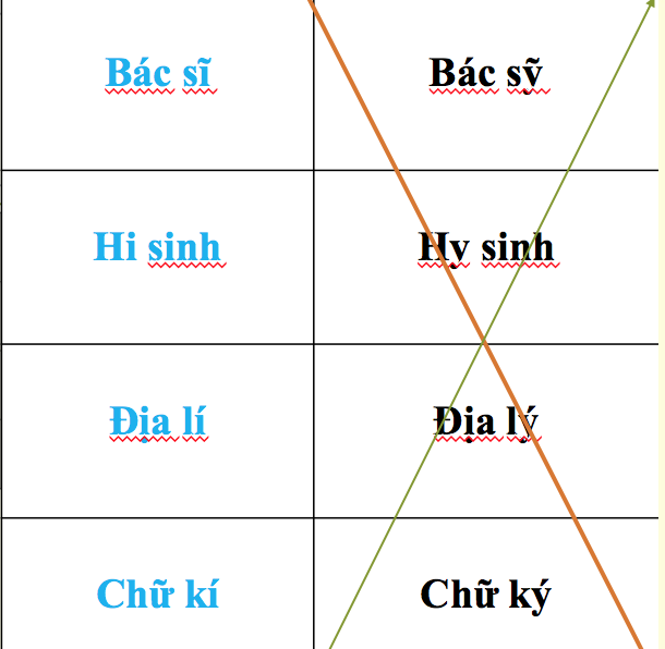 Một số ví dụ về dùng “i” hay “y” trong SGK mới