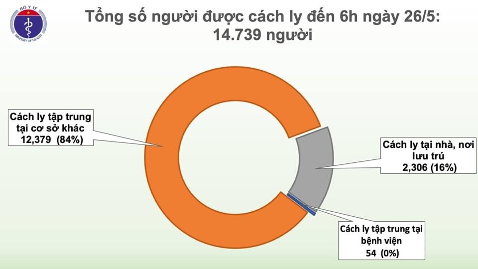 Nguồn biểu đồ: Bộ Y tế