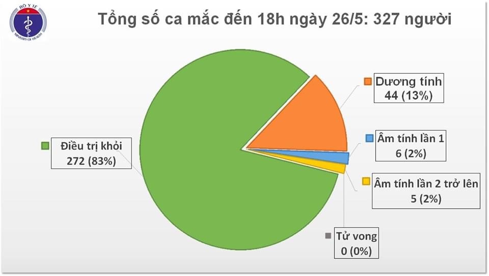 Nguồn biểu đồ: Bộ Y tế