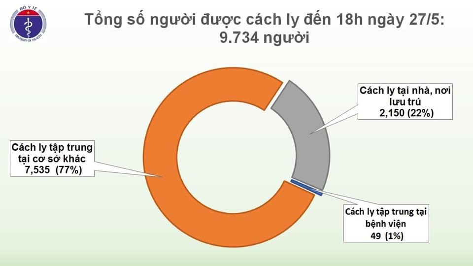 Nguồn biểu đồ: Bộ Y tế