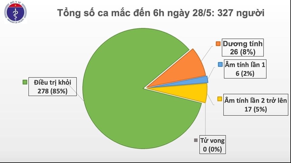 Nguồn: Bộ Y tế