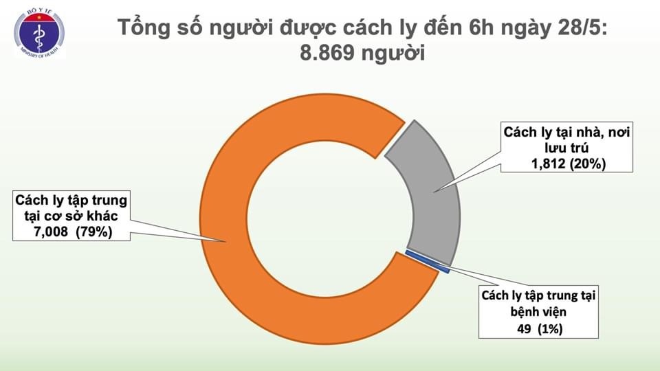 Nguồn ảnh: Bộ Y tế
