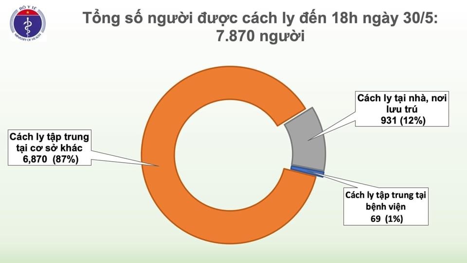 Nguồn biểu đồ: Bộ Y tế