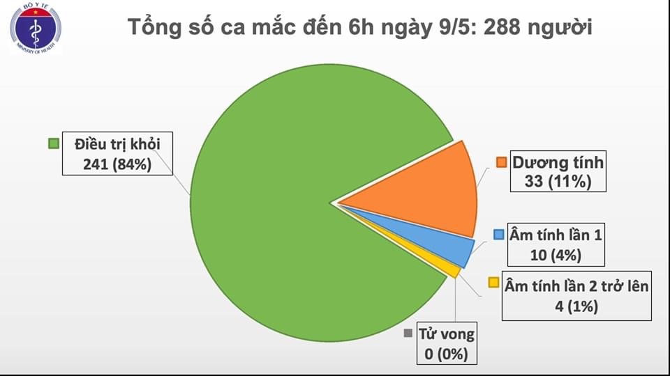Nguồn biểu đồ: Bộ Y tế