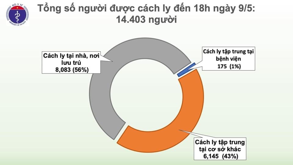 Nguồn biểu đồ: Bộ Y tế
