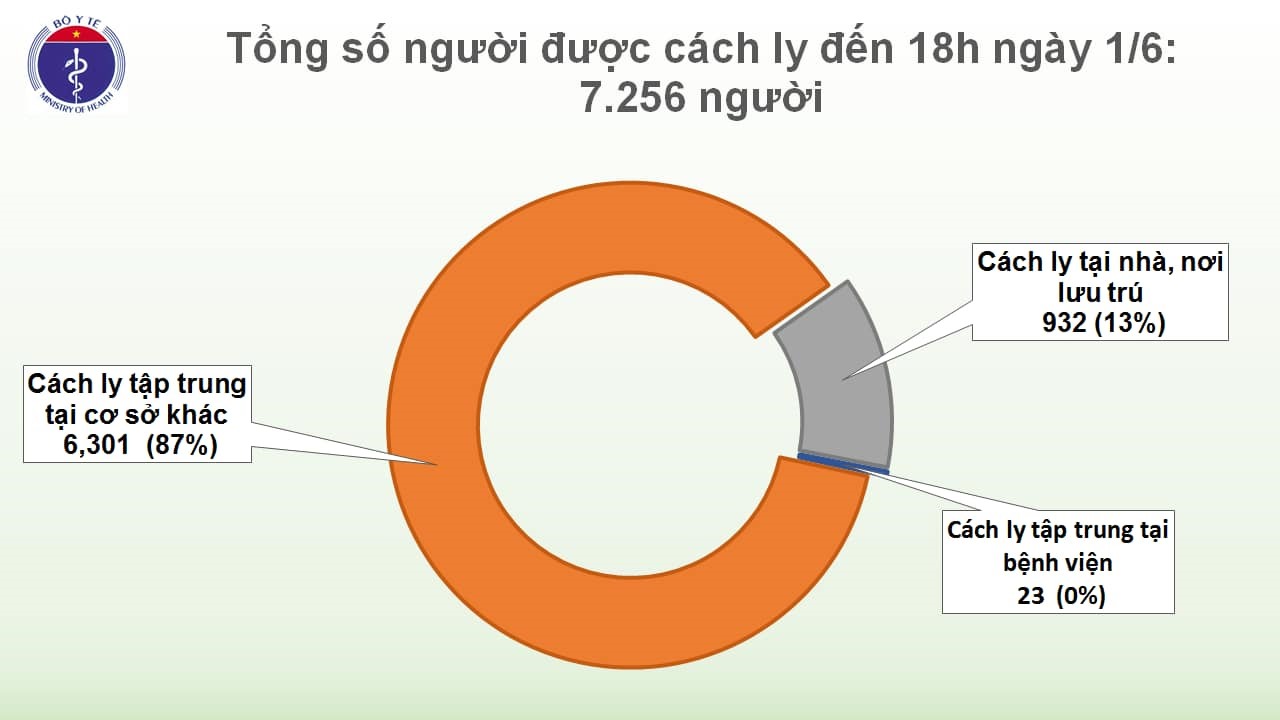 Nguồn: Bộ Y tế