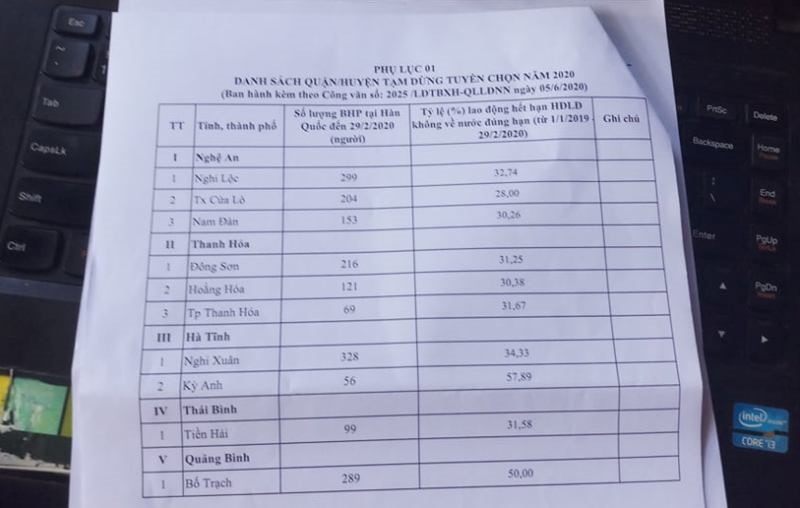 Danh sách các huyện thị, thành phố bị tạm dừng tuyển chọn lao động đi làm việc tại Hàn Quốc. Ảnh: Quách Du