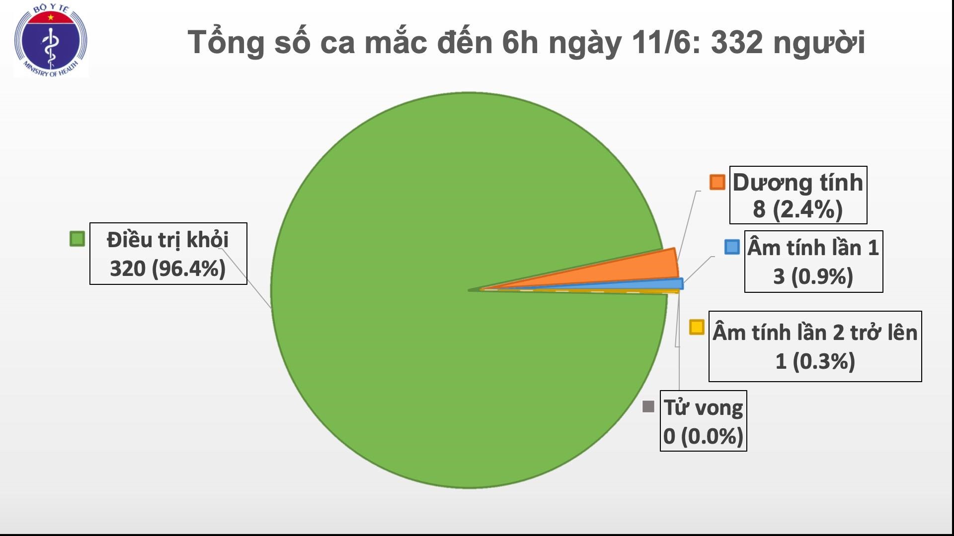 Nguồn biểu đồ: Bộ Y tế