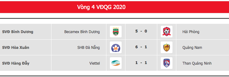 Kết quả các trận đấu diễn ra chiều 11.6. Ảnh: VPF