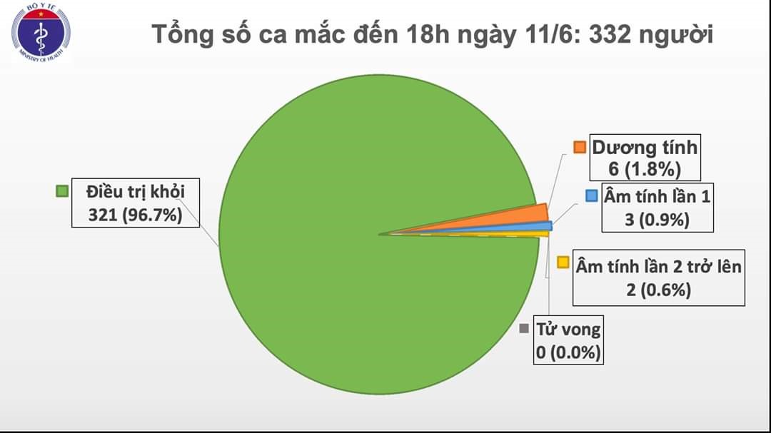 Nguồn: Bộ Y tế